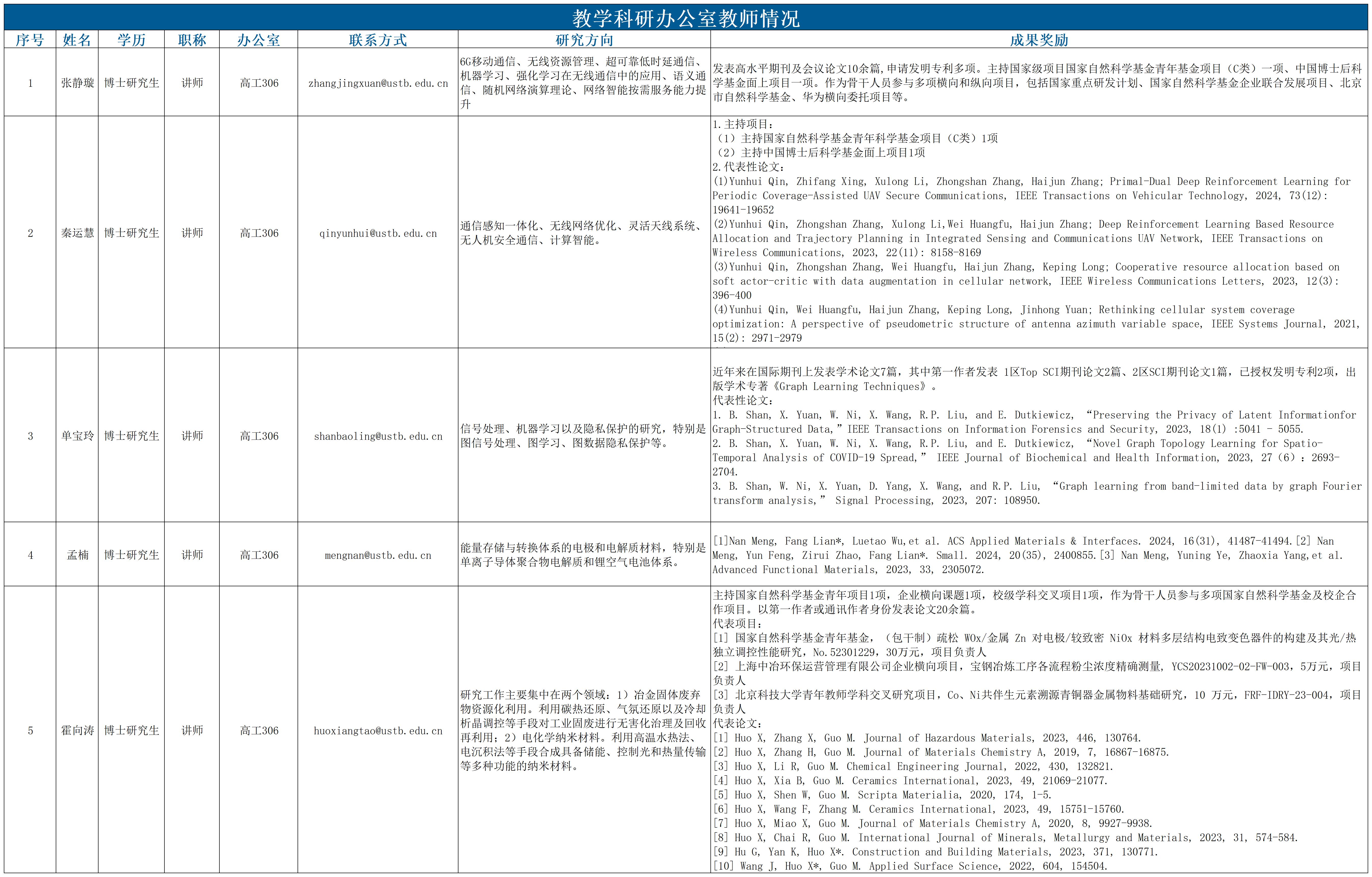 教学科研办公室教师情况0325_Sheet1(1).jpg